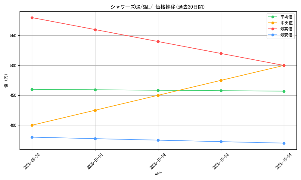 card_38812_series_61279_rarity_95225_graph