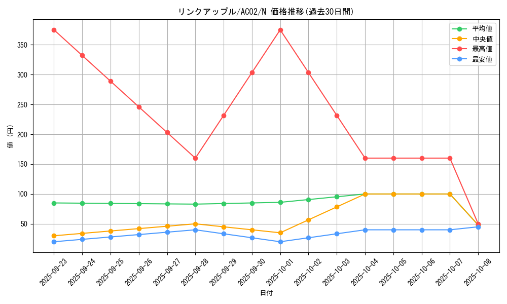 card_3881_series_3867_rarity_1_graph