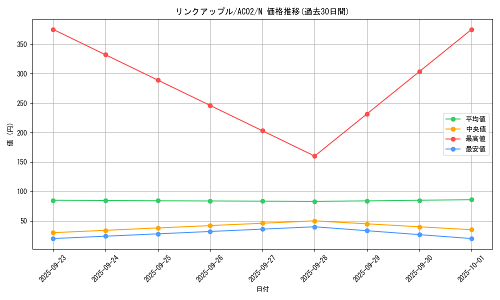 card_3881_series_3867_rarity_1_graph