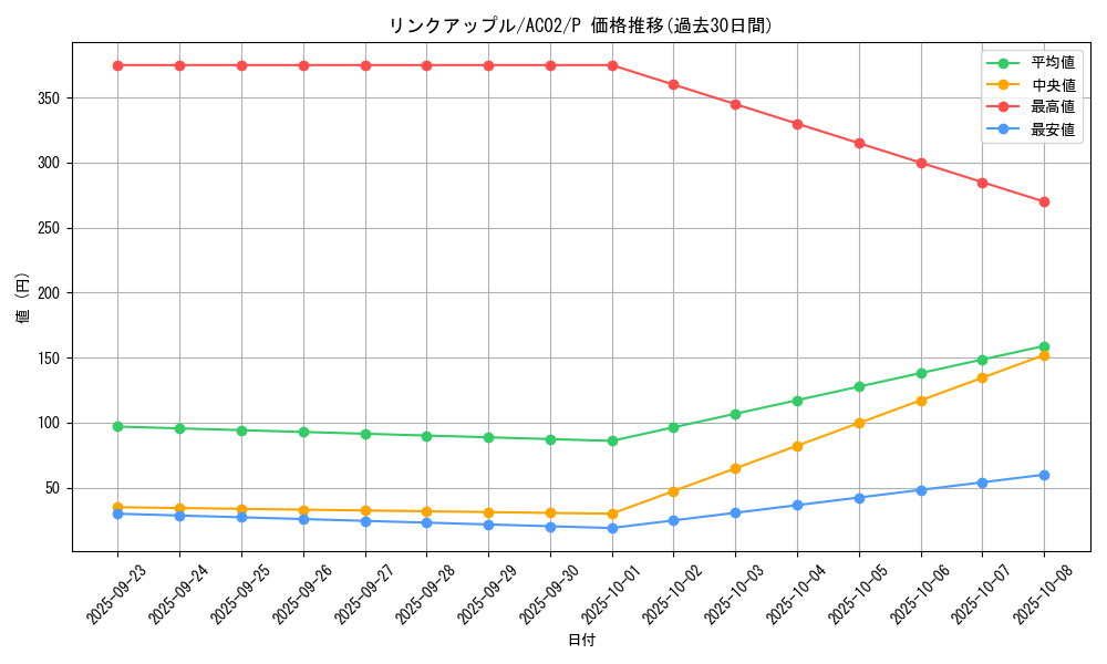 card_3881_series_3867_rarity_2_graph