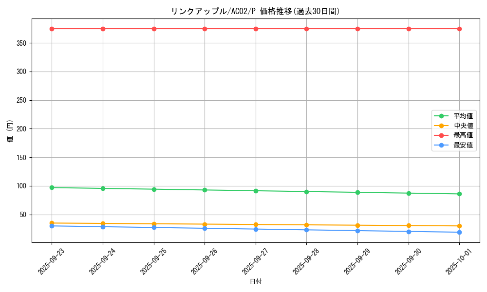 card_3881_series_3867_rarity_2_graph