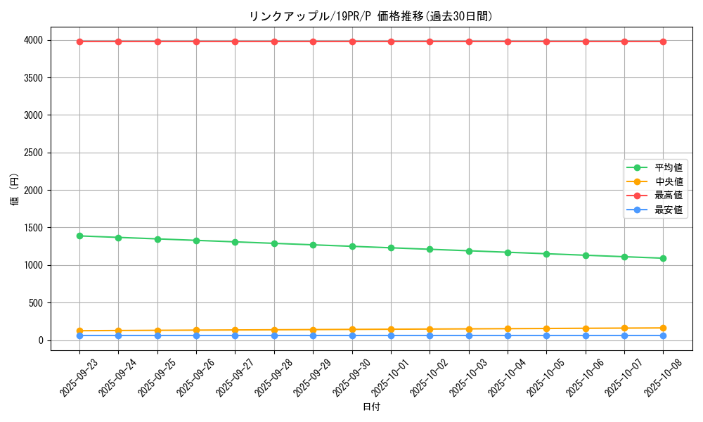 card_3881_series_8913_rarity_2_graph