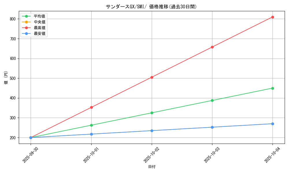 card_38834_series_61280_rarity_95225_graph