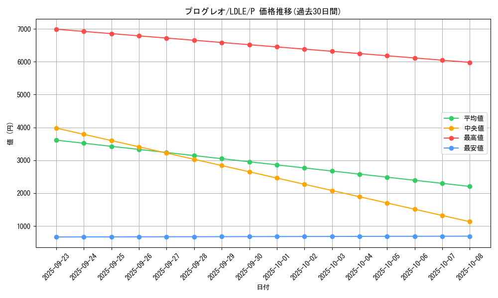 card_3883_series_8922_rarity_2_graph