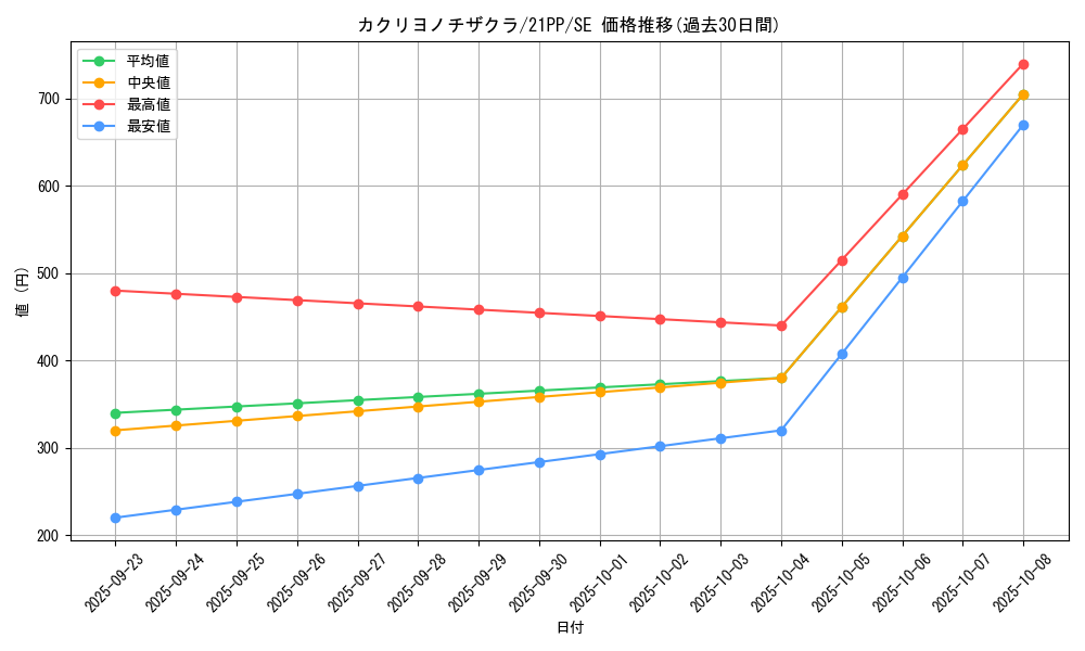 card_3884_series_6153_rarity_5_graph