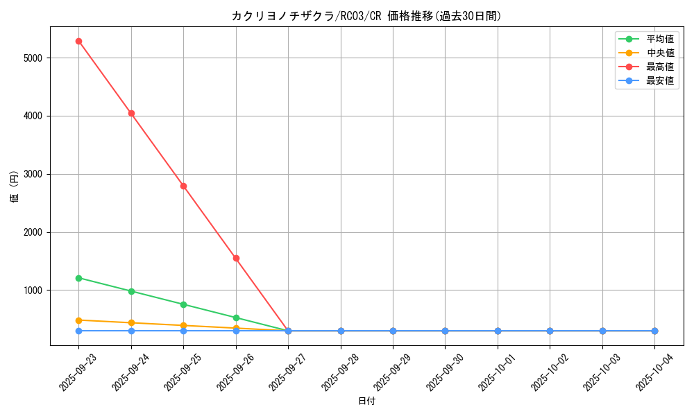 card_3884_series_8837_rarity_1299_graph