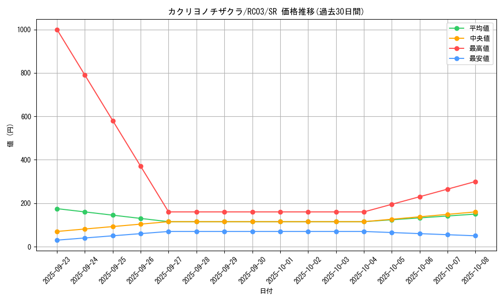 card_3884_series_8837_rarity_3_graph