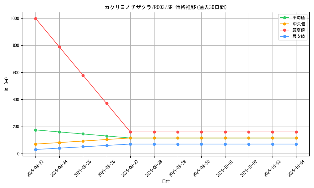 card_3884_series_8837_rarity_3_graph