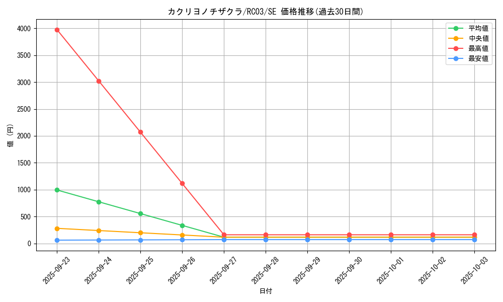 card_3884_series_8837_rarity_5_graph
