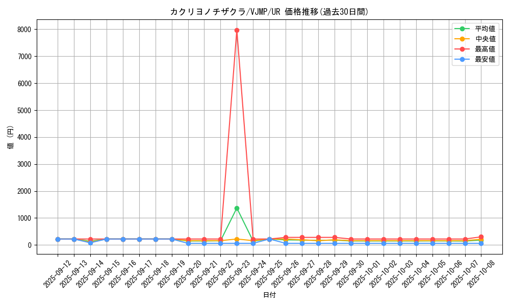 card_3884_series_8927_rarity_7_graph