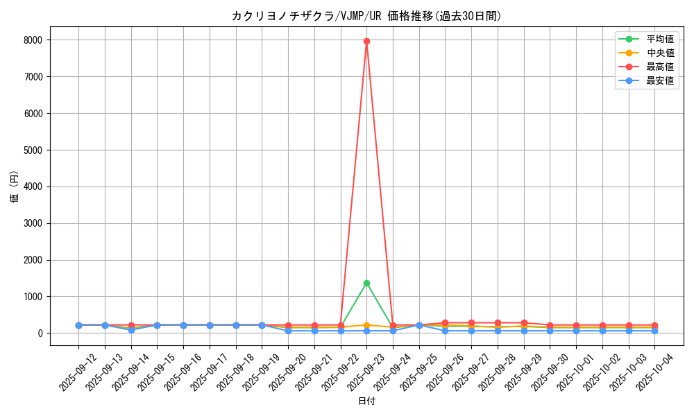 card_3884_series_8927_rarity_7_graph