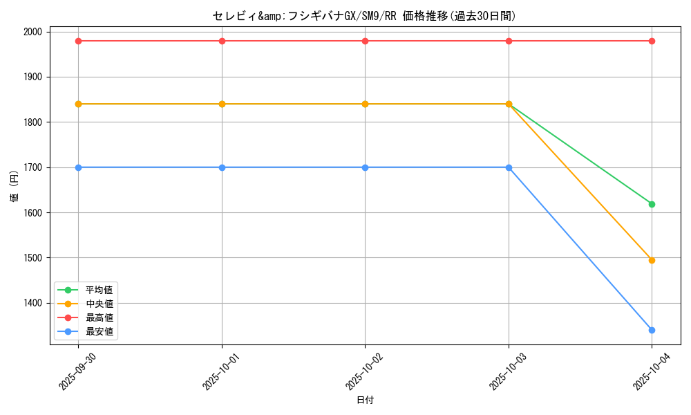 card_38853_series_61281_rarity_73311_graph