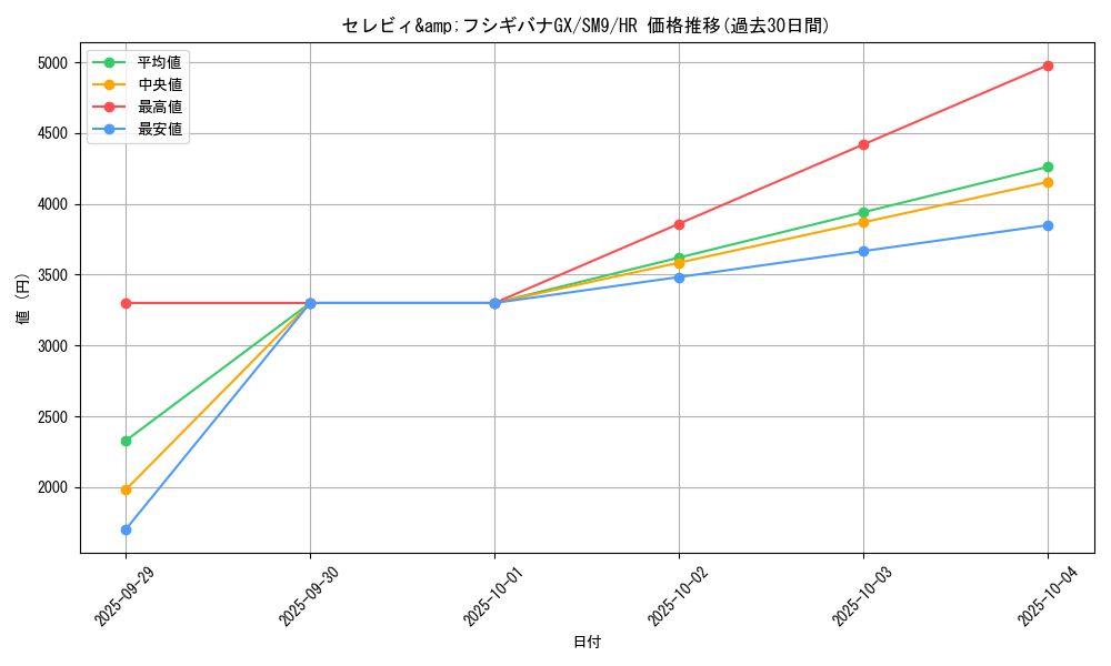 card_38853_series_61281_rarity_77945_graph
