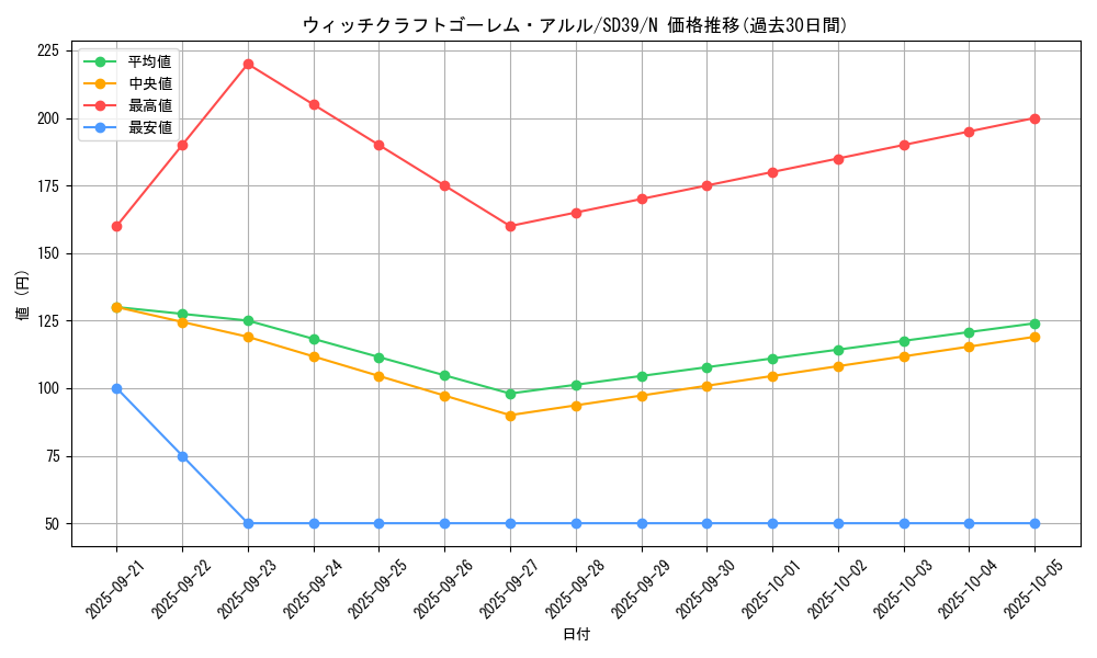 card_3885_series_7038_rarity_1_graph