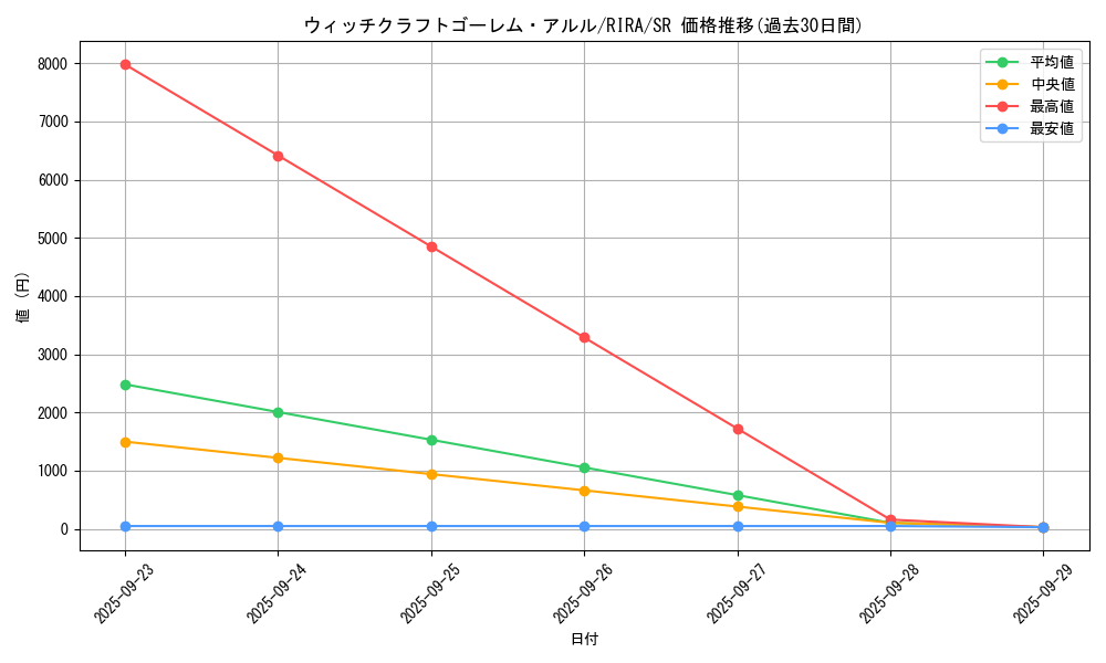 card_3885_series_8930_rarity_3_graph