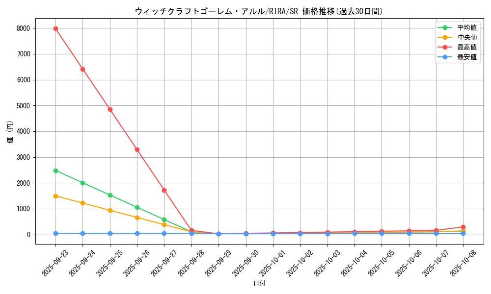card_3885_series_8930_rarity_3_graph