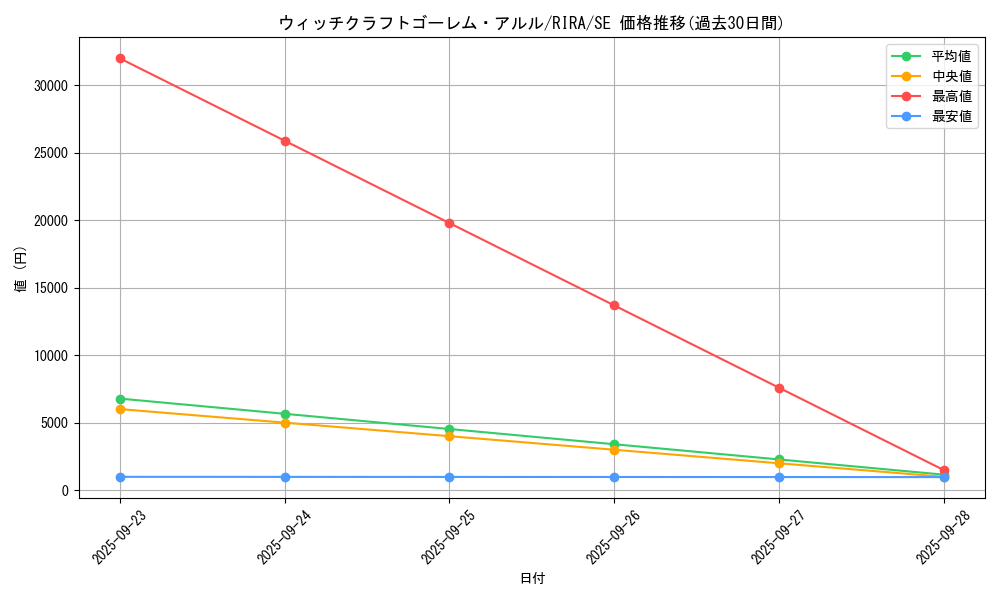 card_3885_series_8930_rarity_5_graph