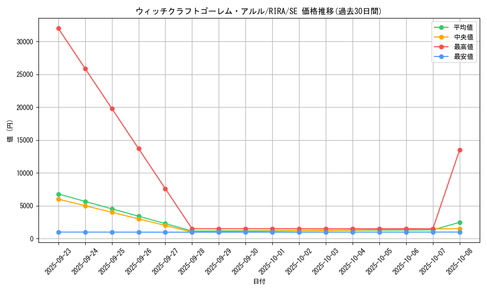 card_3885_series_8930_rarity_5_graph