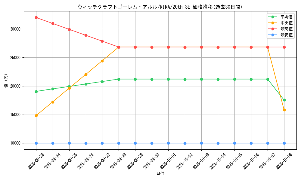 card_3885_series_8930_rarity_7560_graph