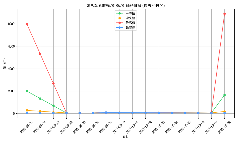 card_3886_series_8930_rarity_62_graph