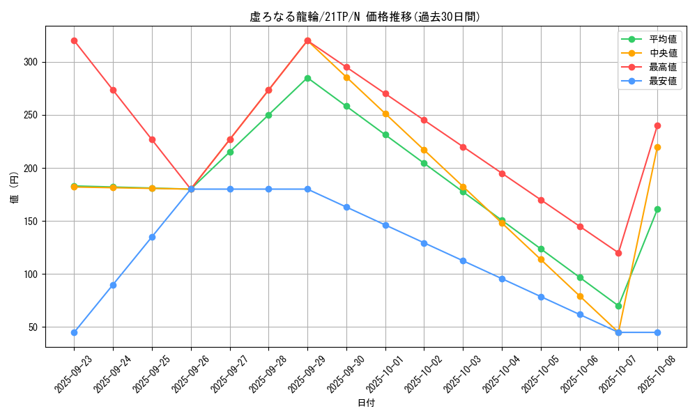 card_3886_series_8933_rarity_1_graph