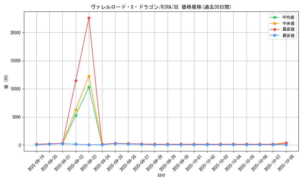 card_3887_series_8930_rarity_5_graph