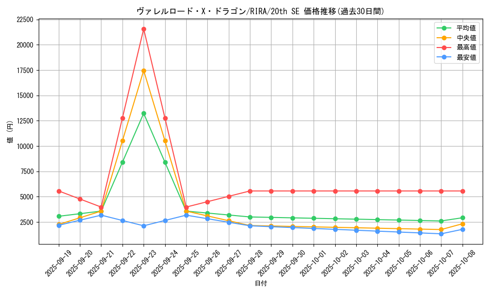 card_3887_series_8930_rarity_7560_graph