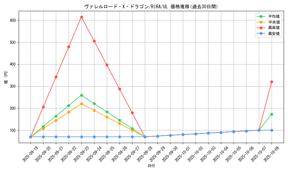 card_3887_series_8930_rarity_77_graph