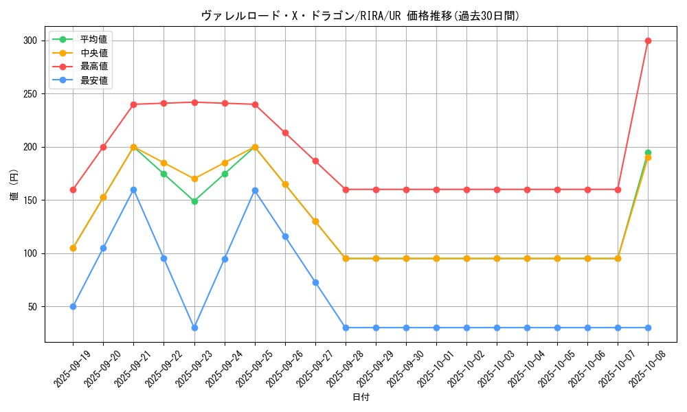 card_3887_series_8930_rarity_7_graph