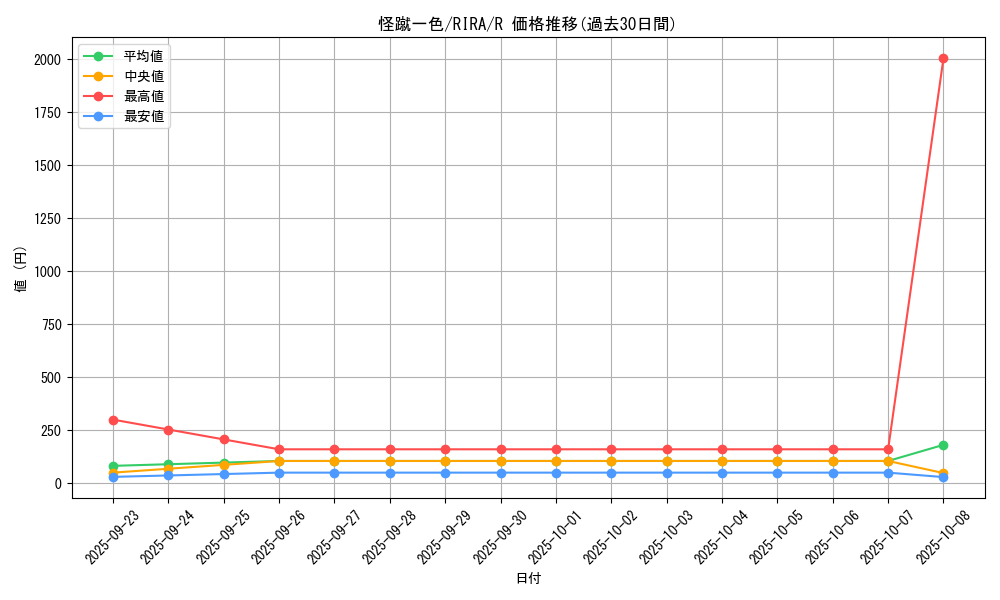 card_3888_series_8930_rarity_62_graph