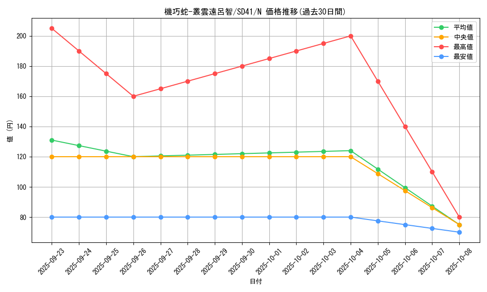 card_3889_series_5623_rarity_1_graph