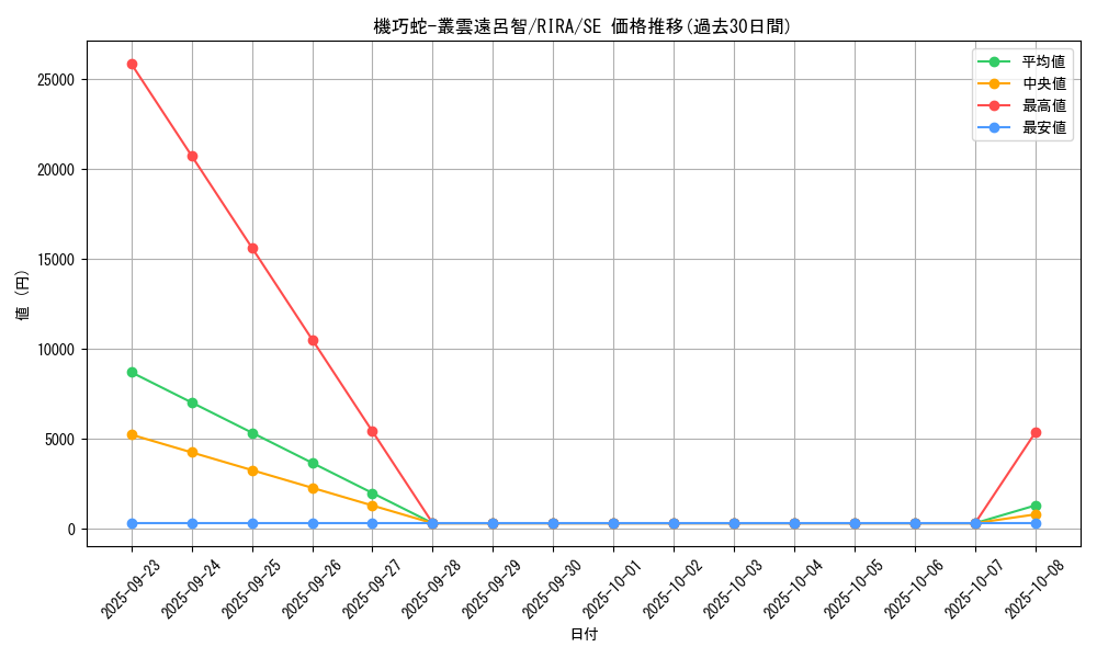 card_3889_series_8930_rarity_5_graph