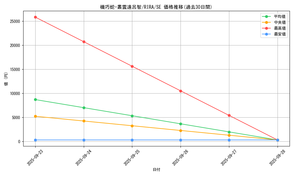 card_3889_series_8930_rarity_5_graph