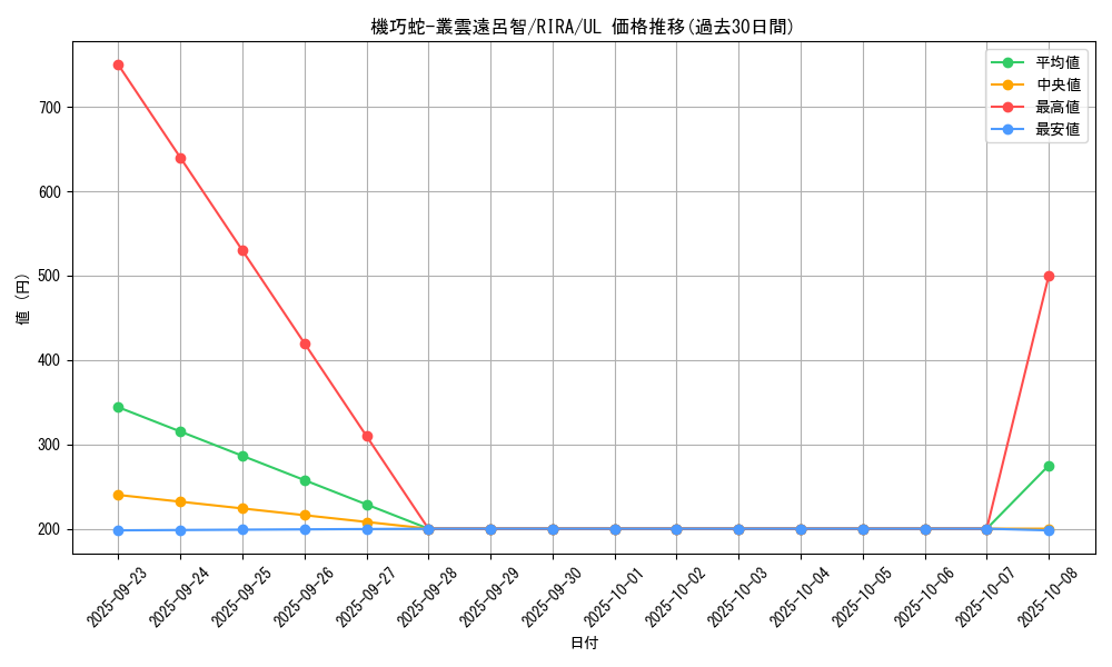 card_3889_series_8930_rarity_77_graph