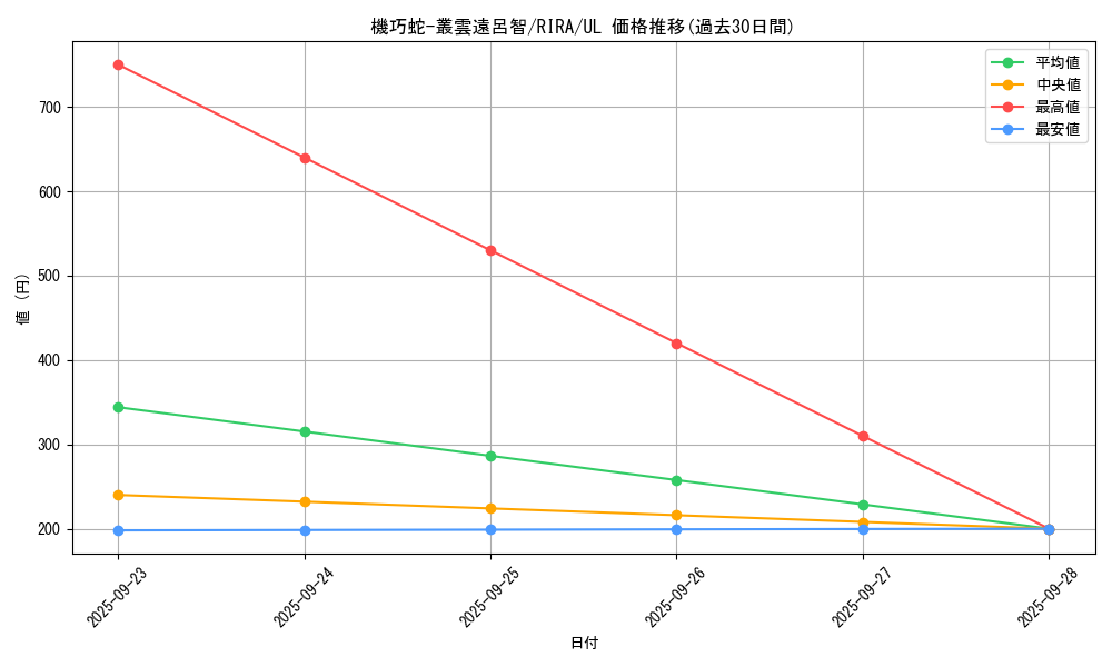 card_3889_series_8930_rarity_77_graph