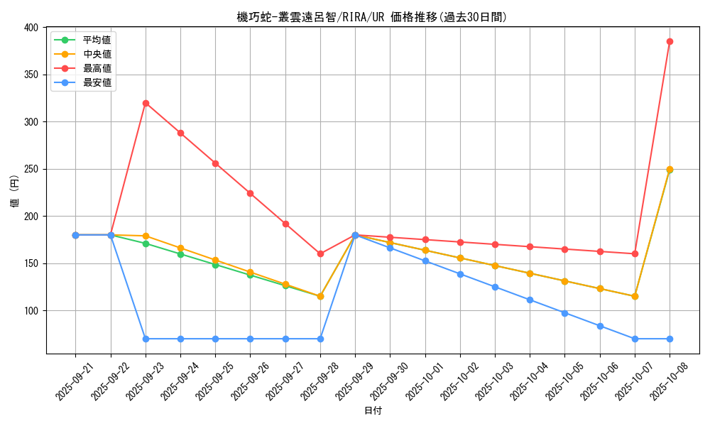 card_3889_series_8930_rarity_7_graph