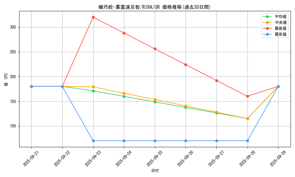 card_3889_series_8930_rarity_7_graph