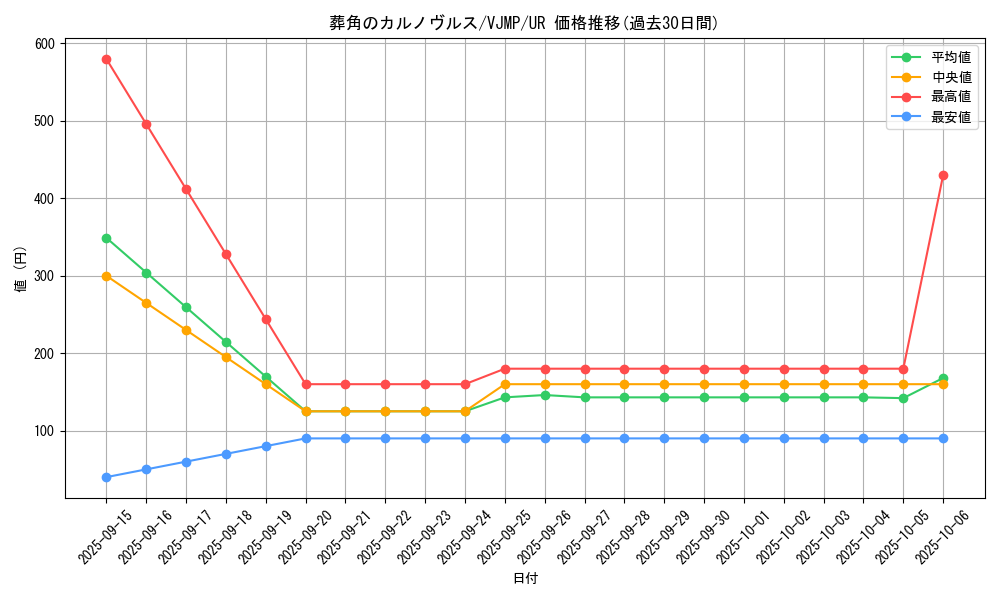 card_388_series_756_rarity_7_graph