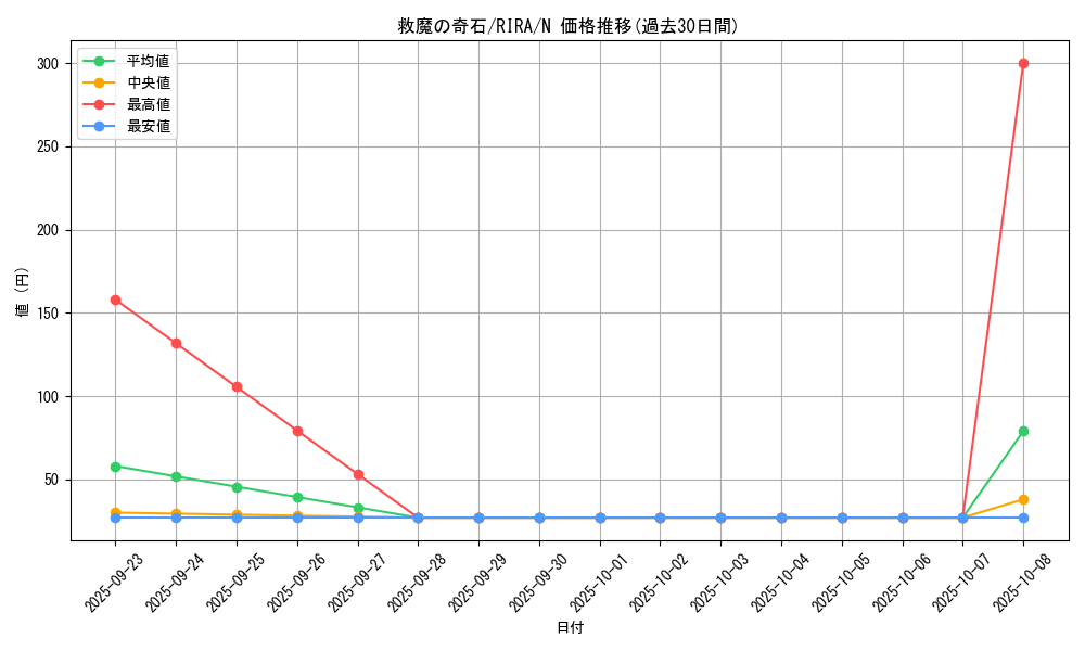 card_3890_series_8930_rarity_1_graph