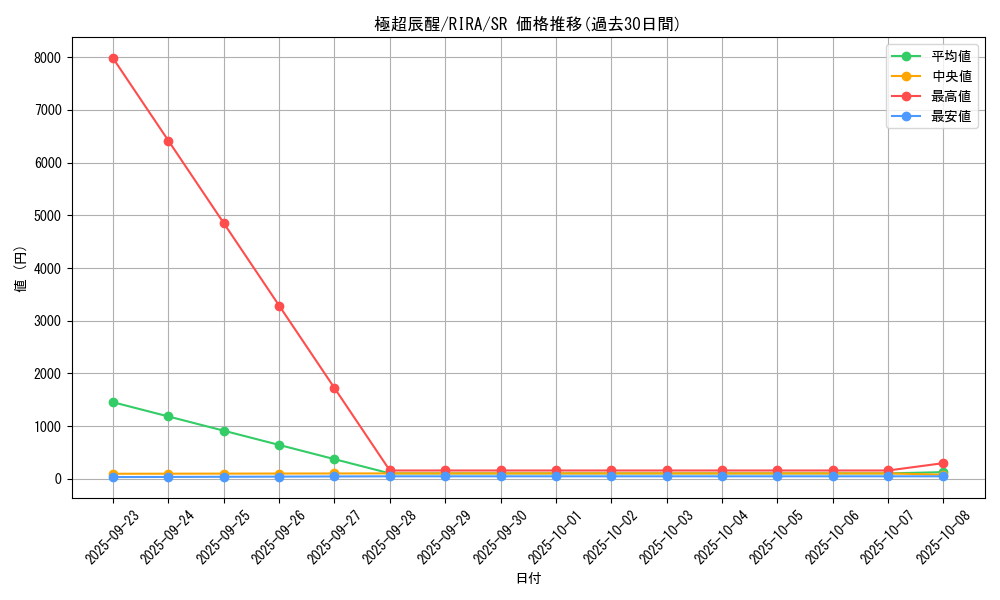 card_3891_series_8930_rarity_3_graph