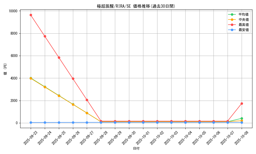 card_3891_series_8930_rarity_5_graph
