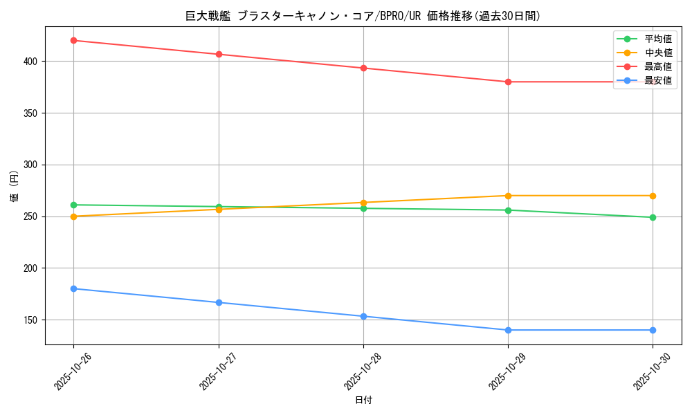 card_3892_series_74198_rarity_7_graph