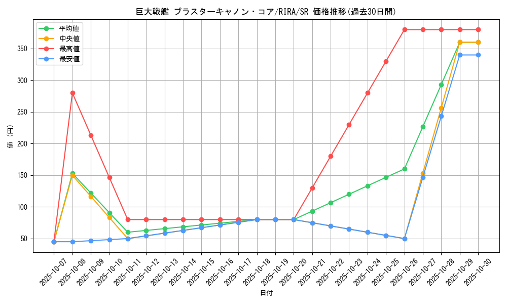 card_3892_series_8930_rarity_3_graph