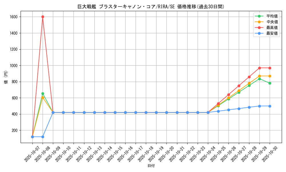 card_3892_series_8930_rarity_5_graph