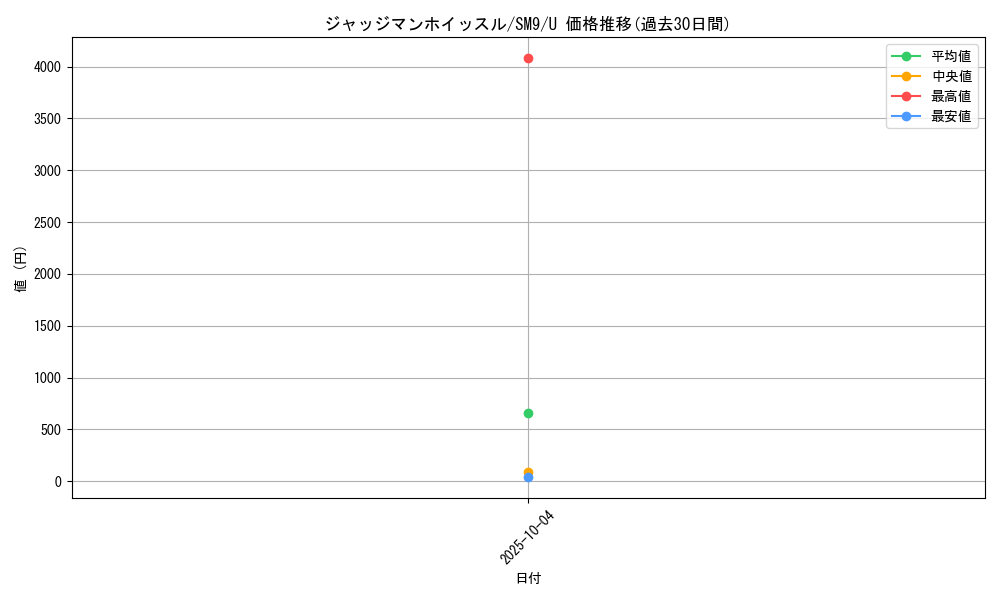 card_38930_series_61281_rarity_65215_graph