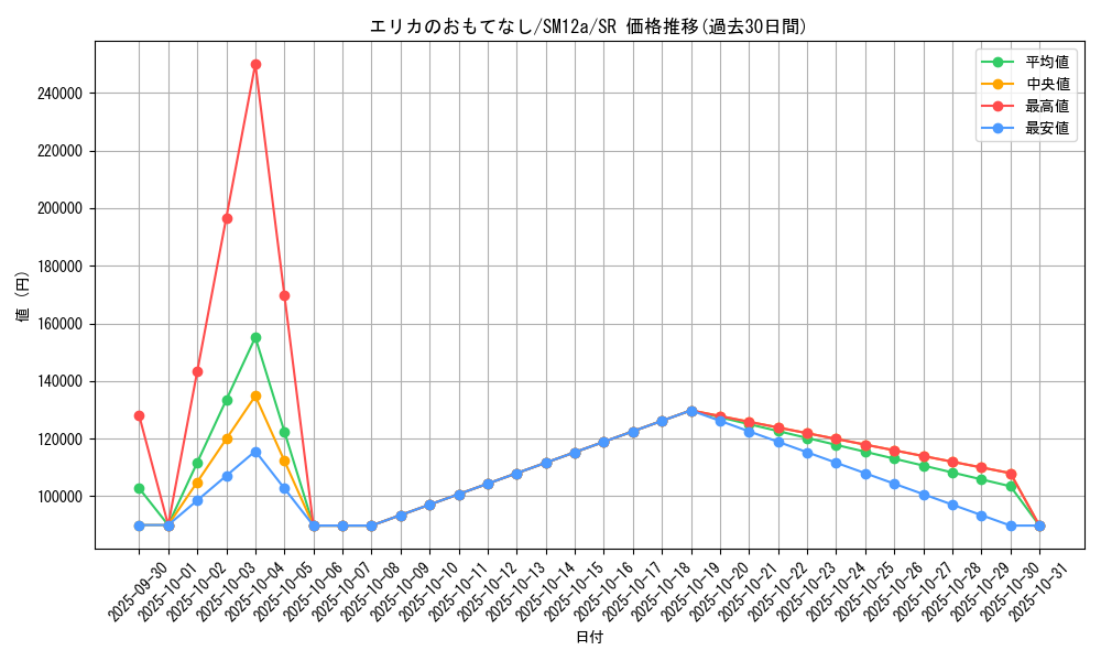 card_38936_series_61299_rarity_71891_graph