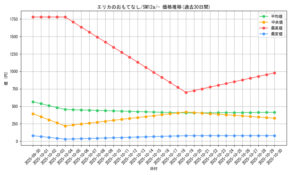 card_38936_series_61299_rarity_95225_graph