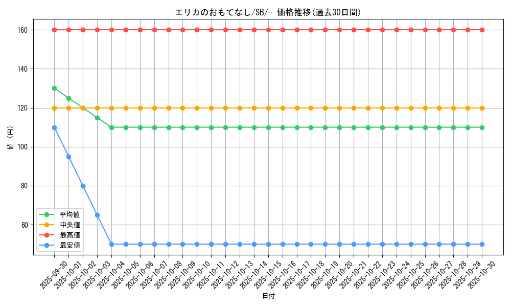 card_38936_series_61307_rarity_95225_graph