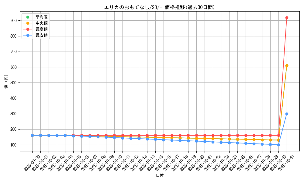 card_38936_series_61316_rarity_95225_graph