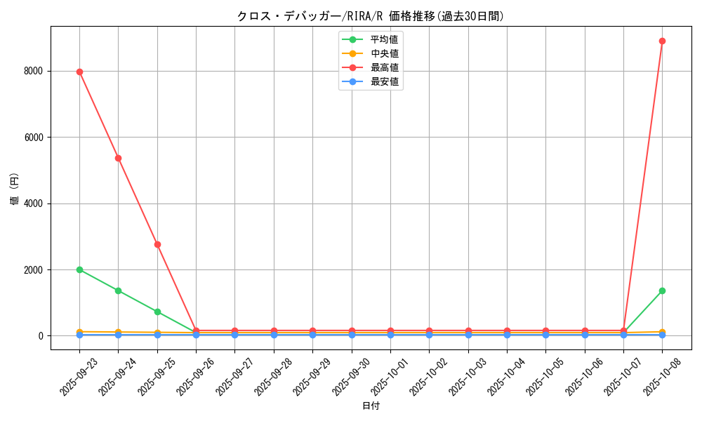 card_3893_series_8930_rarity_62_graph